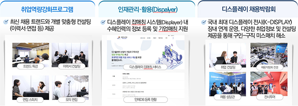 산학프로젝트 다이어그램