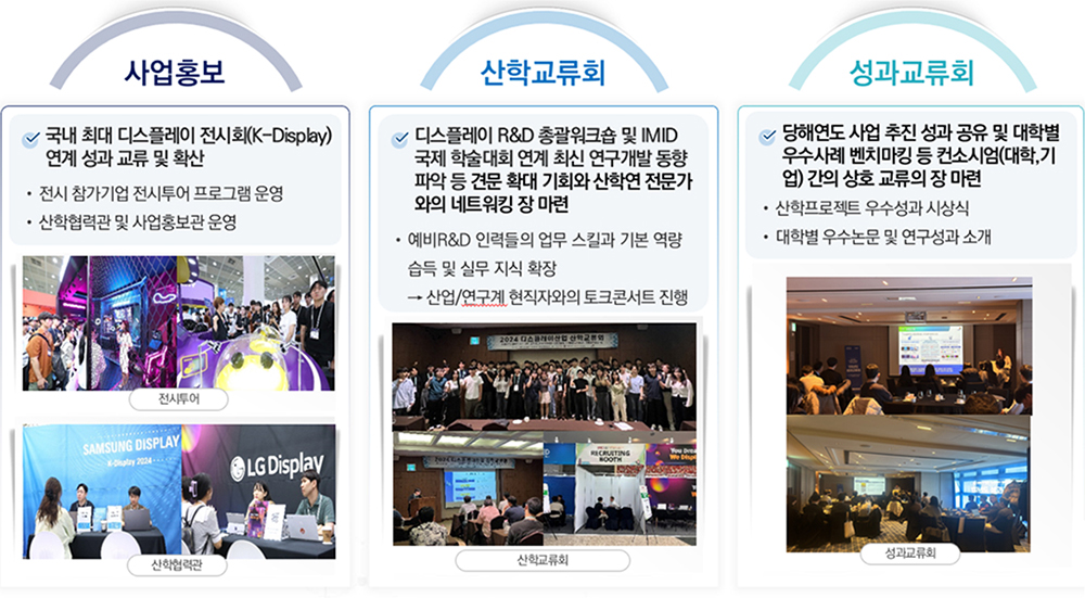 산학프로젝트 다이어그램