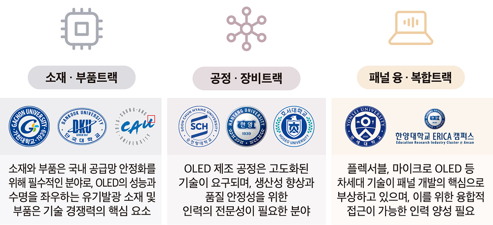 특화분야 선정 다이어그램