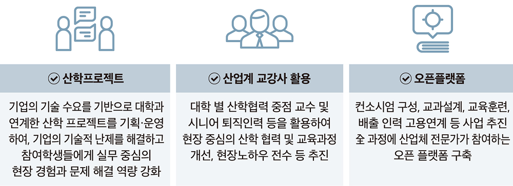 특화분야 선정 다이어그램