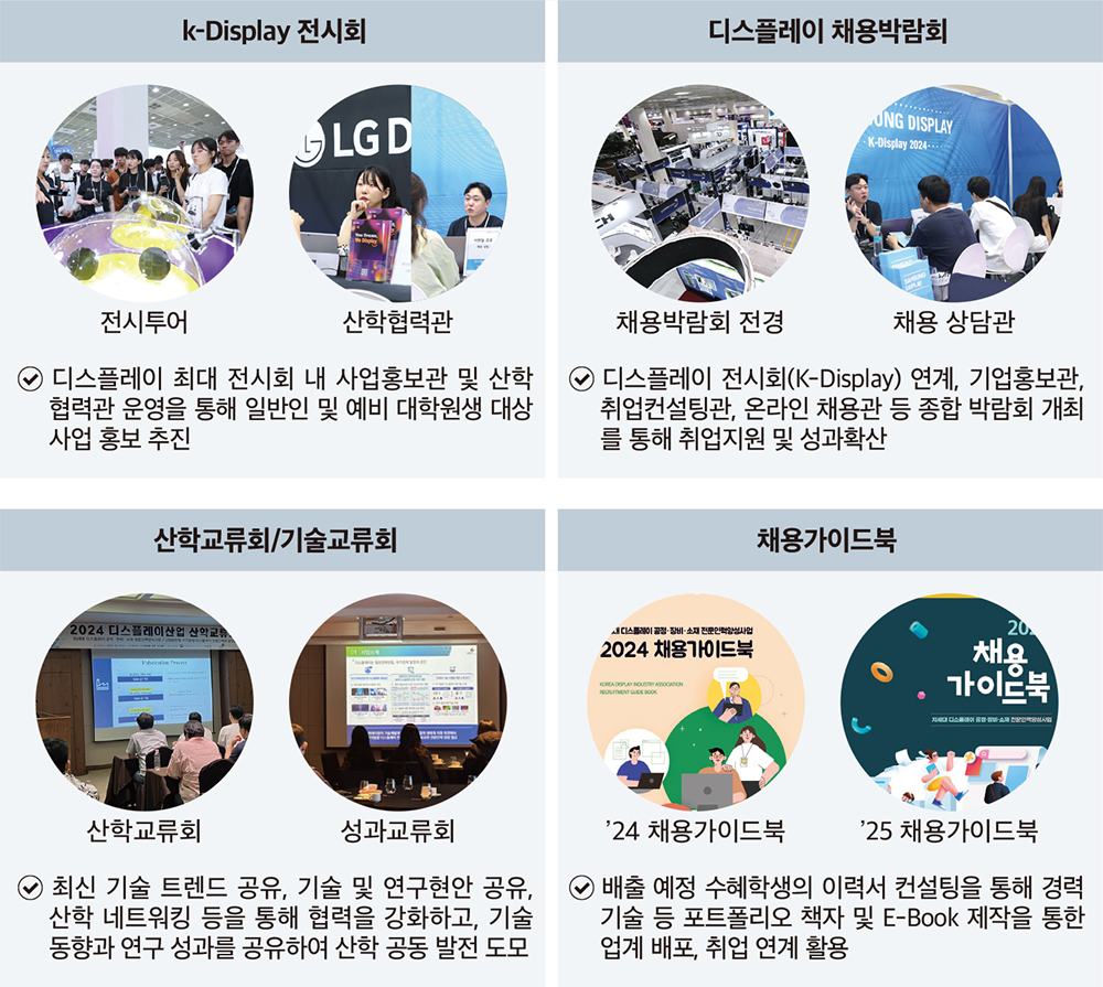 산학 간 네트워크 강화 및 협력 성과 확산 다이어그램