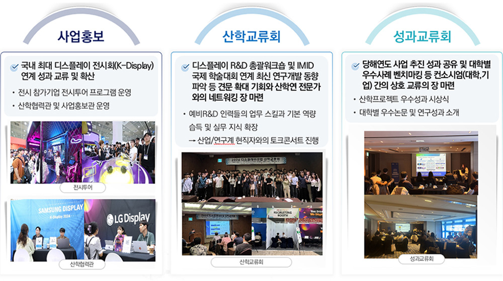 산학 간 네트워크 강화 및 협력 성과 확산 다이어그램
